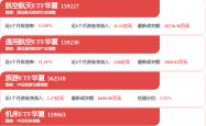 开云最新入口 -宋城演艺：目前五一假期门票预售仍在持续进行中