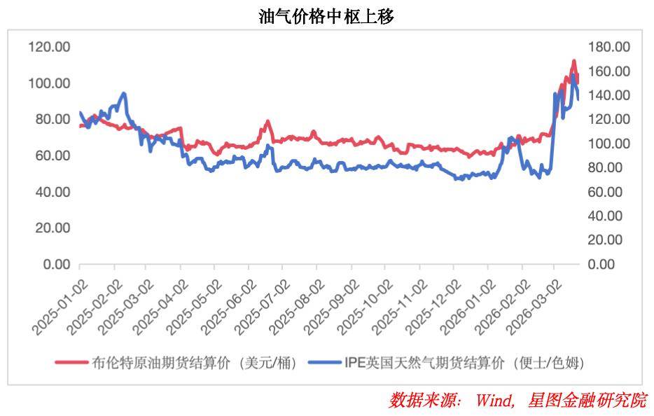 紧急布局信号！这两大主线正迎来绝佳机会