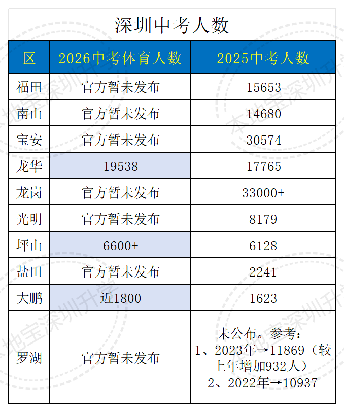 2026深圳中考体育成绩查询时间公布!附查分入口→