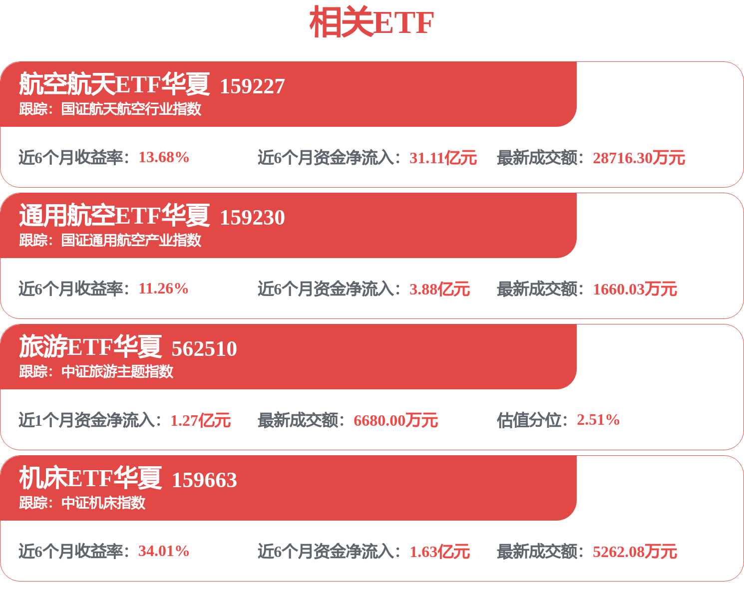 宋城演艺:目前五一假期门票预售仍在持续进行中